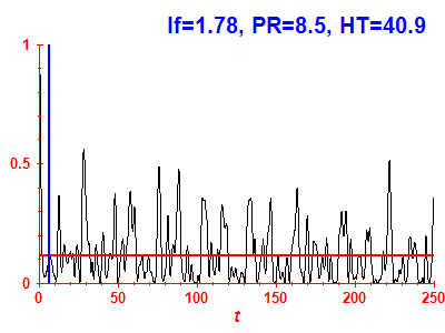 Survival probability